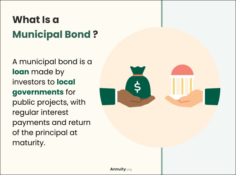 Municipal bond definition with illustration of two hands exchanging a bag of money and a government building.