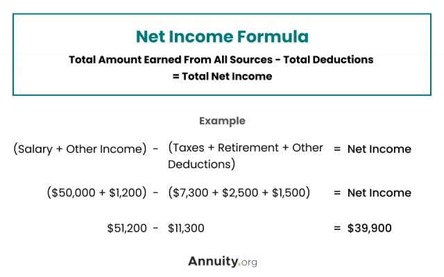Net Income Formula Example