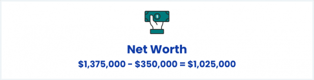 Net Worth Example