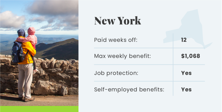 new york infographic featuring a photo of a parent and young child on a hike in the Catskill mountains of New York State