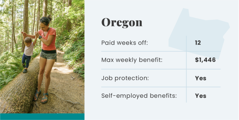 oregon infographic featuring a photo of a mother hiking with her toddler in the Oregon forest