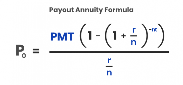 Payout Annuity Formula