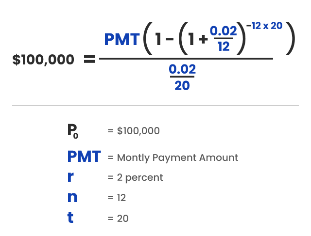 Payout Annuity Formula Example