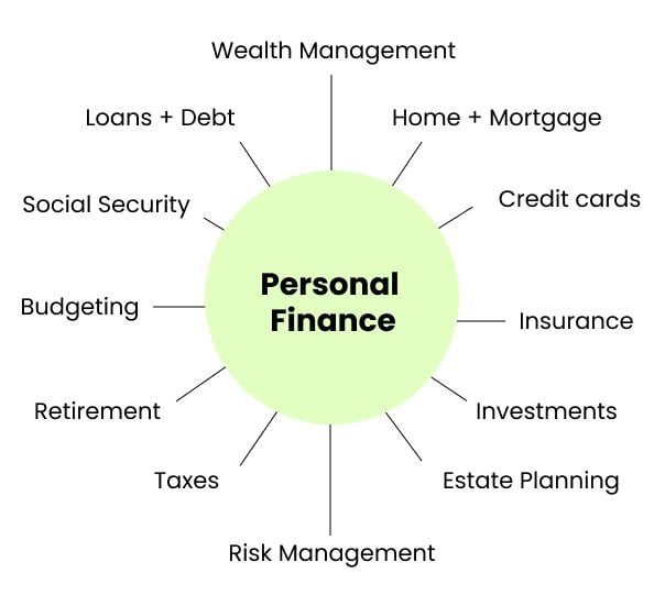 financial aspect definition