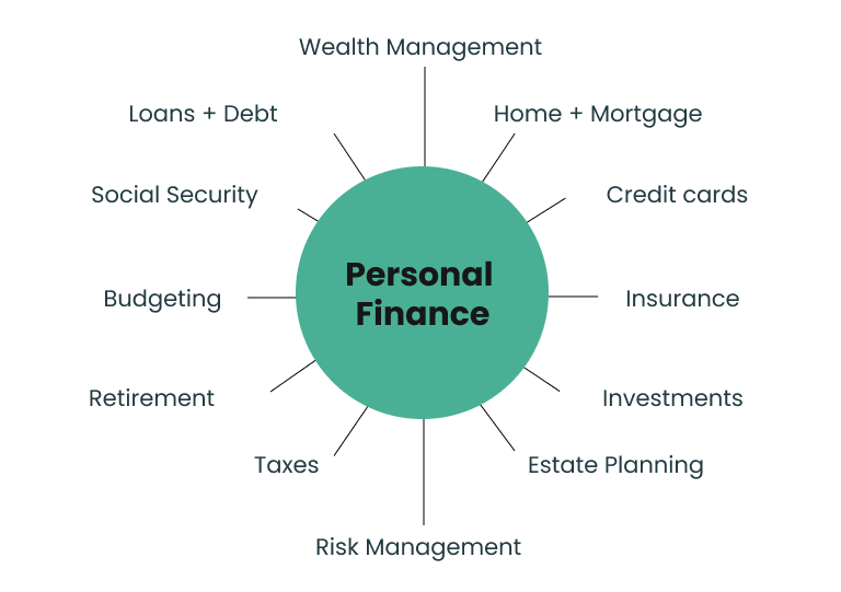 What Is Personal Finance, and Why Is It Important?