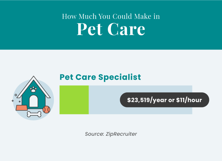 How Much You Could Make in Pet Care