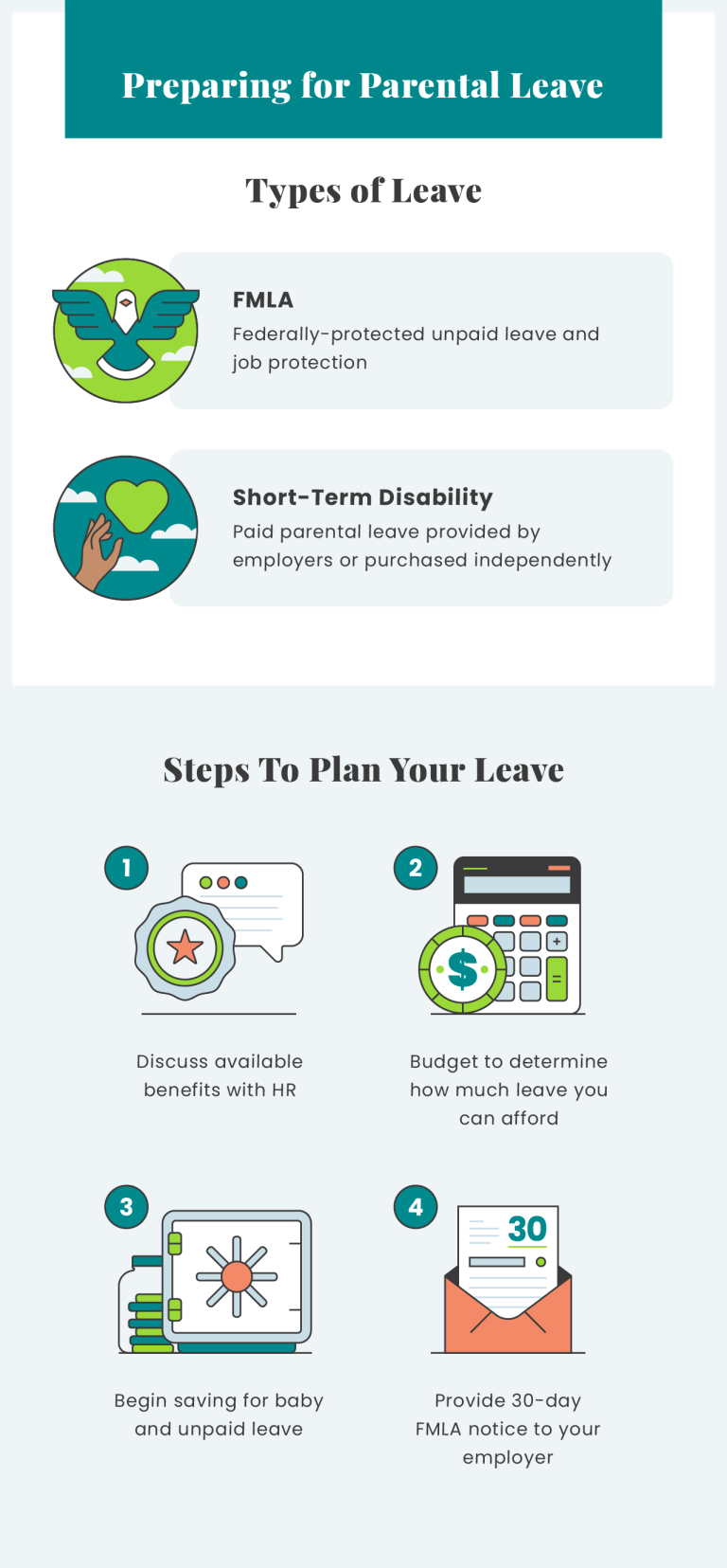 Preparing for parental leave flow chart