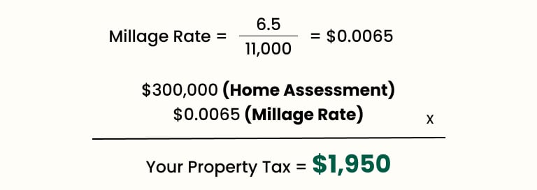 Example calculation of how to calculate your yearly property tax
