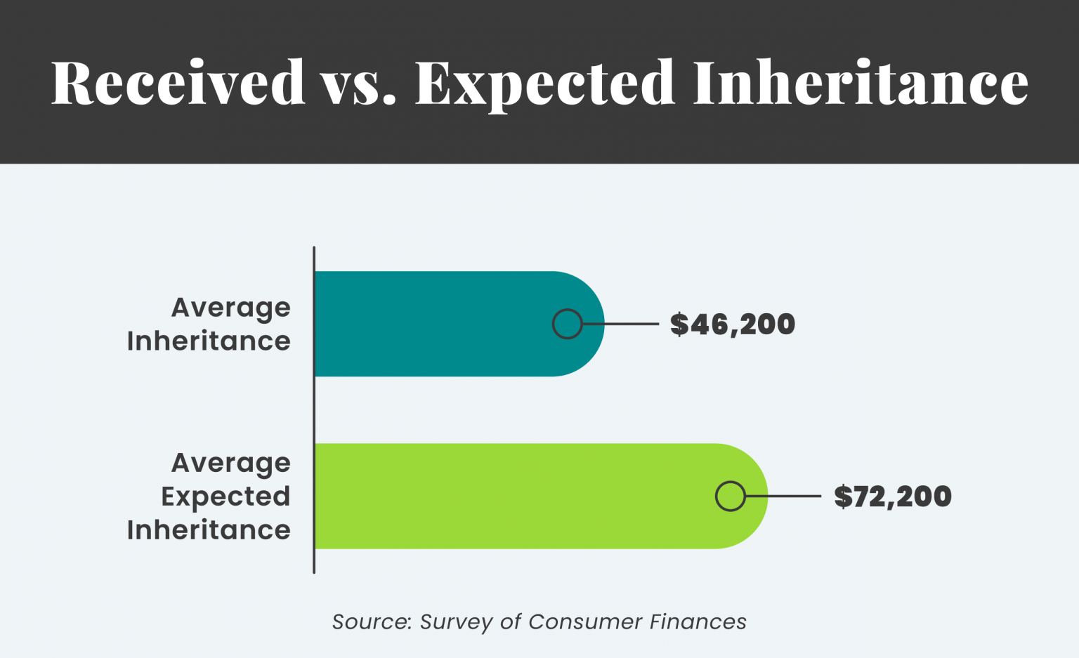 Average Inheritance and 5 Tips for Leaving One to an Heir