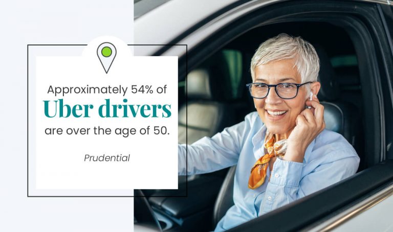 Approx 54% of Uber drives are over the age of 50 image