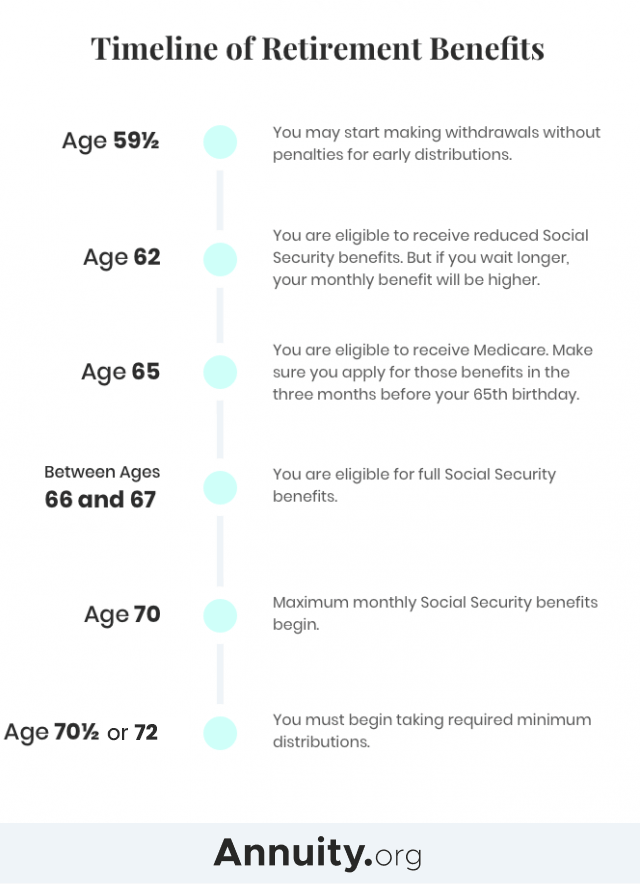 Online resources available to help you prepare for retirement