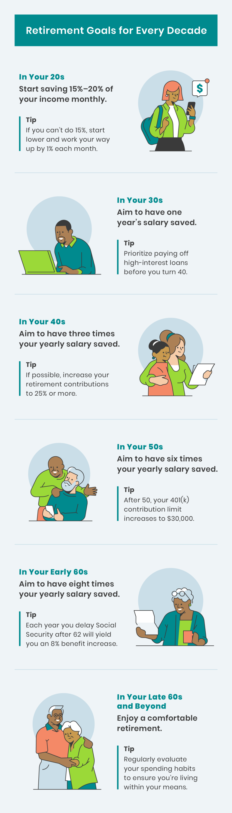 Retirement goals for every decade