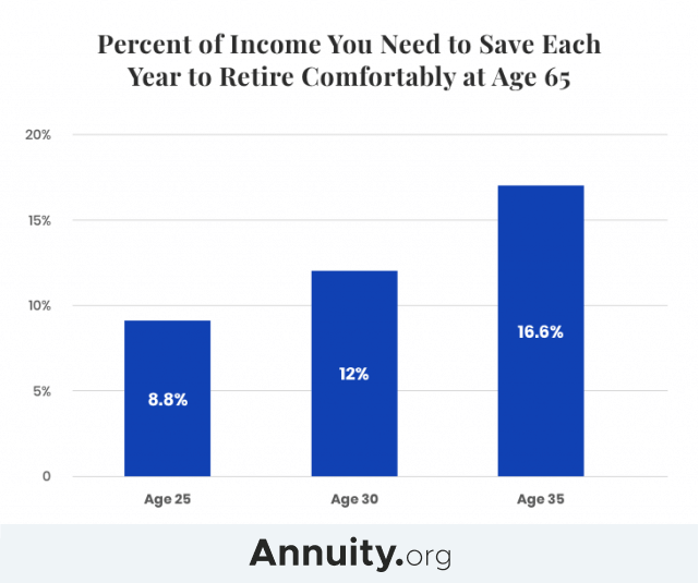 Study: Early Retirement Can Create a Financial Crisis