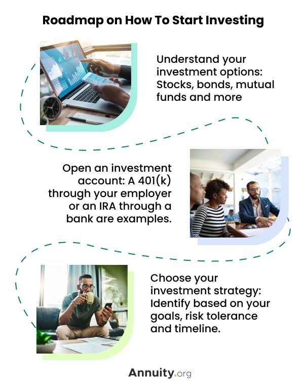 Investing What Does It Mean How Does It Work Investing What Does It Mean How Does It Work