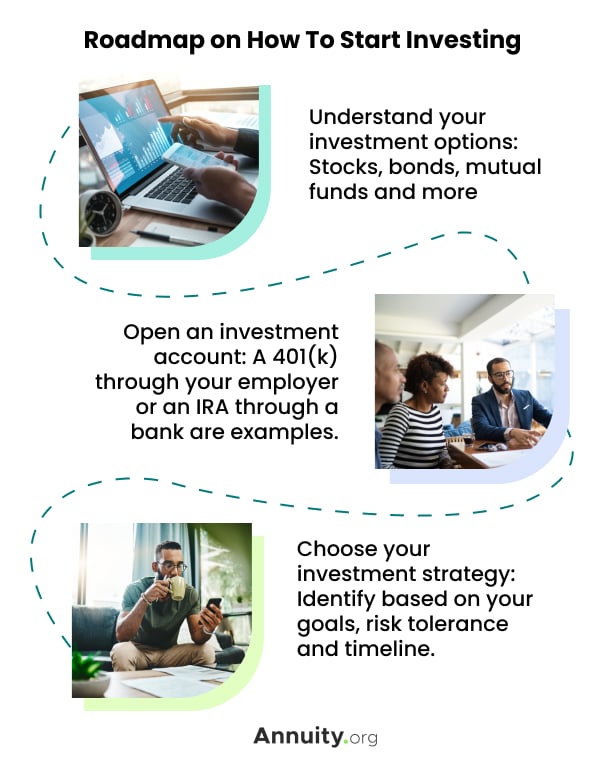 Roadmap on How To Start Investing