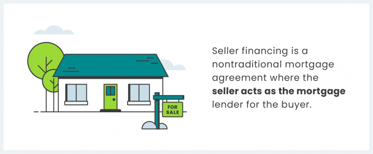 seller financing defined