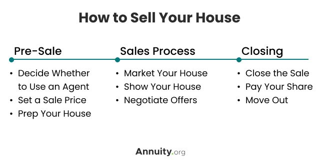Selling a House