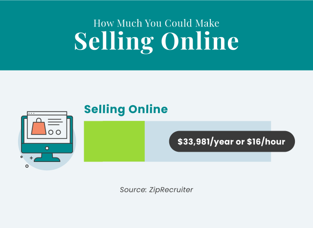 How Much You Could Make Selling Online