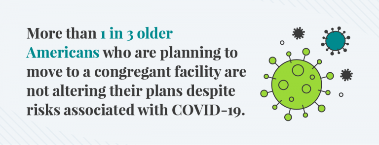 1 in 3 seniors still plan to move into a congregant facility during COVID-19.