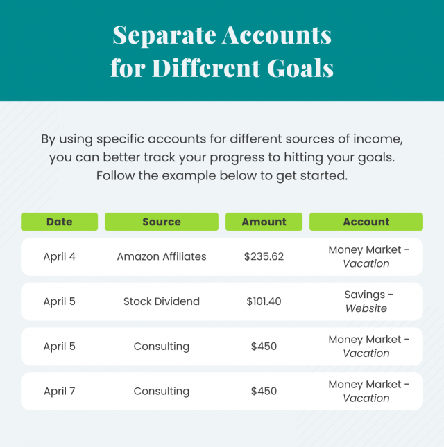 Using Separate Accounts for Different Financial Goals