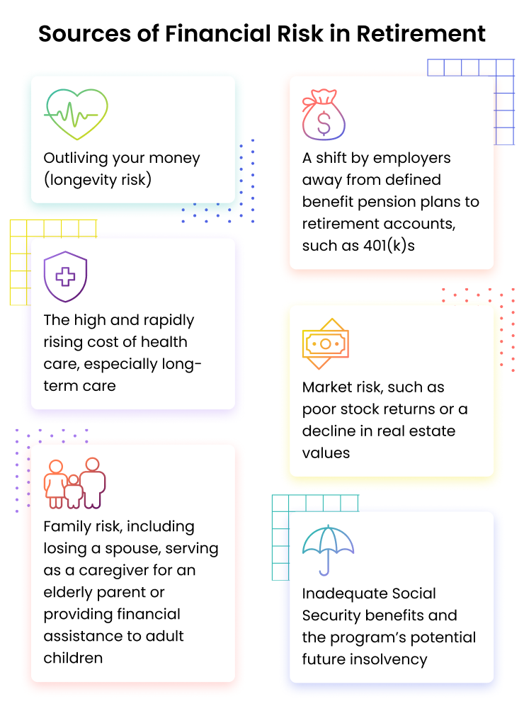 Sources of Financial Risk in Retirement