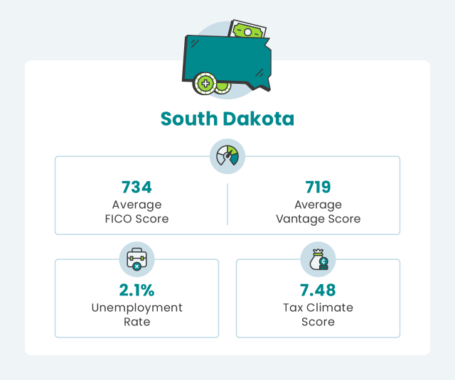South Dakota financial health infographic