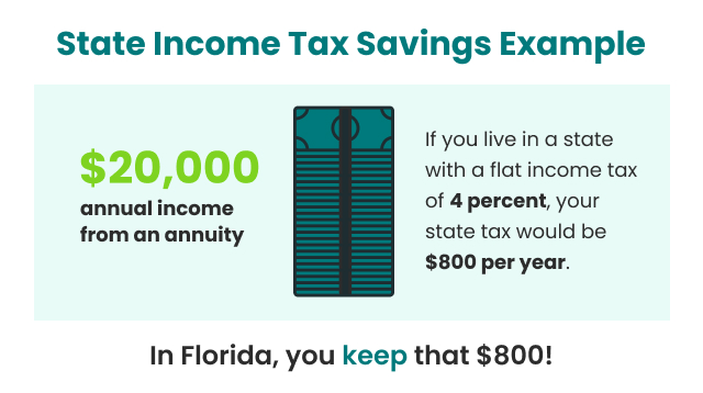 State income tax savings example