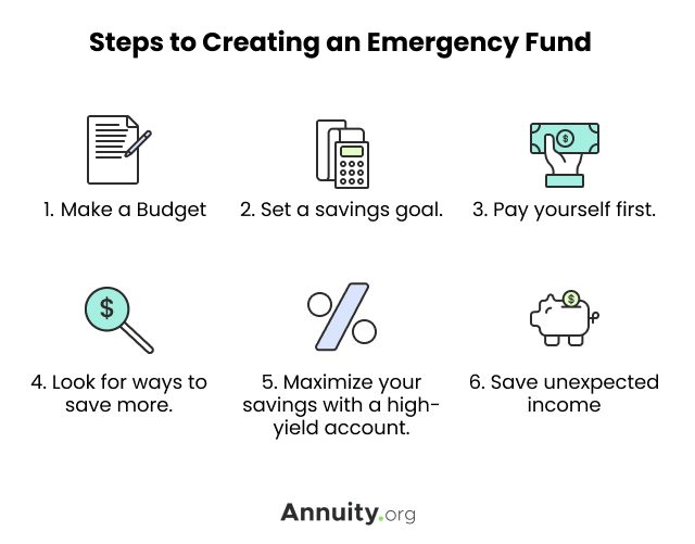 Steps to creating an emergency fund