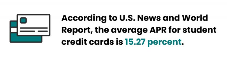 The average apr for student credit cards is 15.27 percent