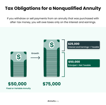 is cashing out an annuity considered income