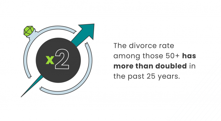 Divorce Rate Among Those 50 and Over