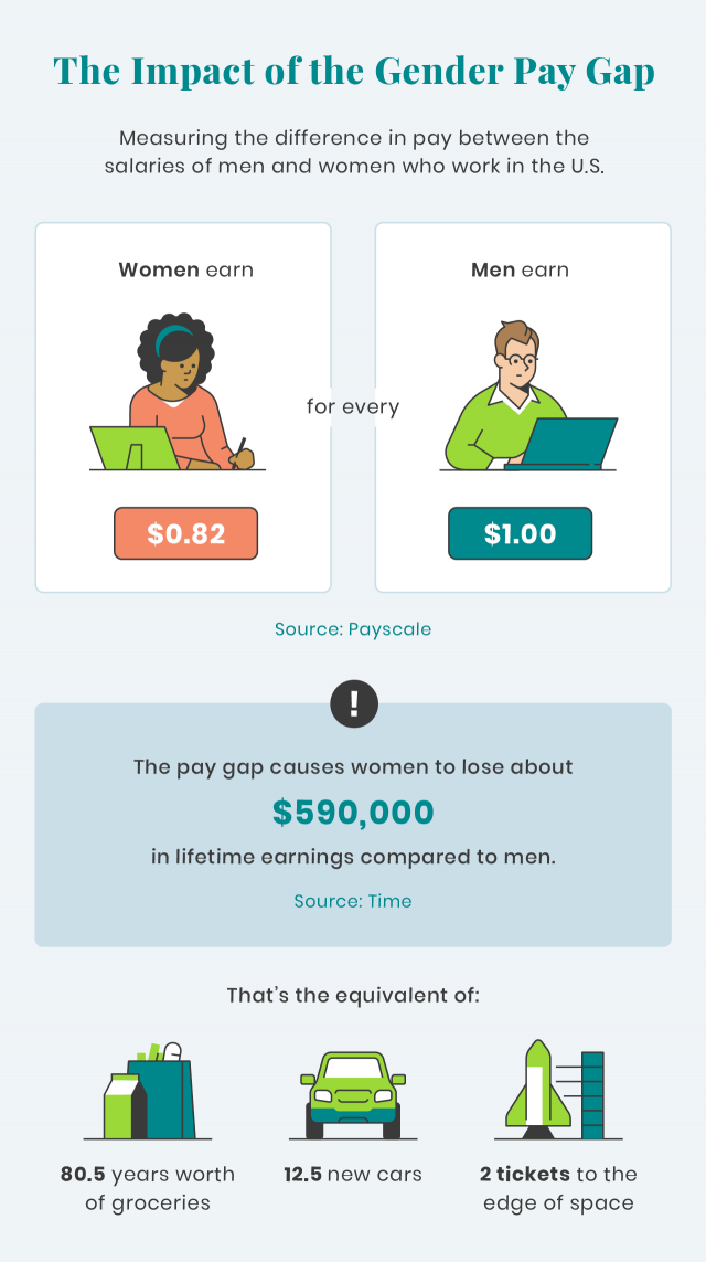 The Impact of the Gender Pay Gap