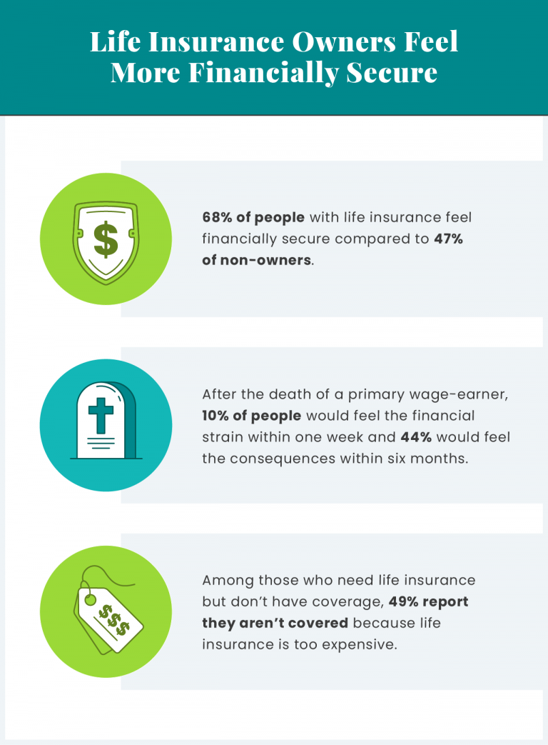 financial security and life insurance