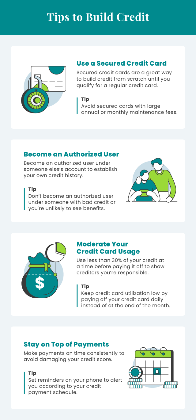 4 tips to build credit infographic
