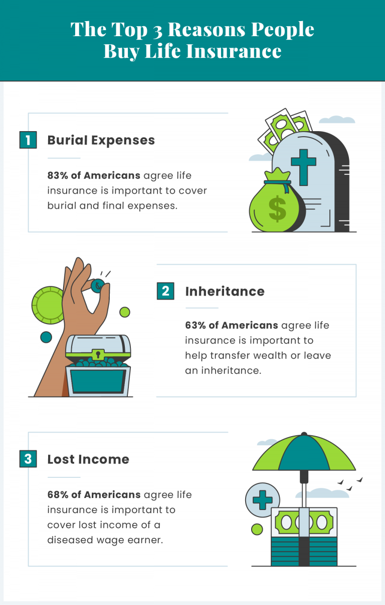 why people buy life insurance