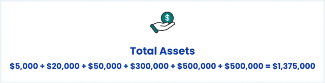 Total Assets Example
