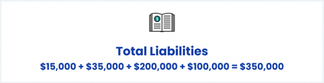 Total Liabilities Example