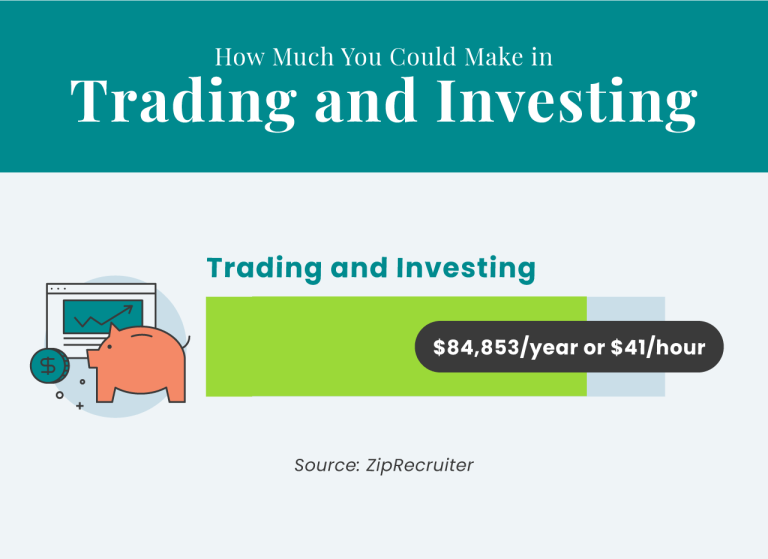 How Much You Could Make in Trading and Investing
