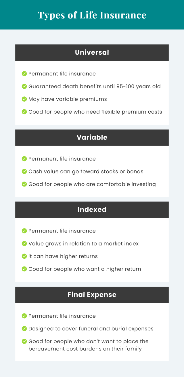 Types of life insurance