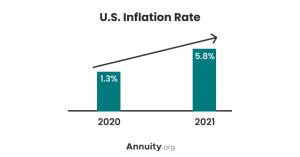 U.S. Inflation Rate