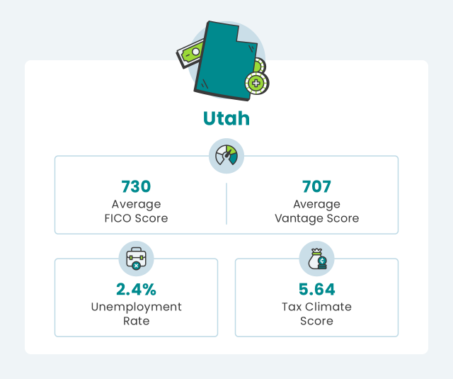 Utah financial health infographic