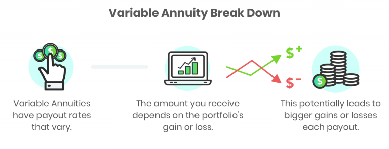 how Variable Annuities work