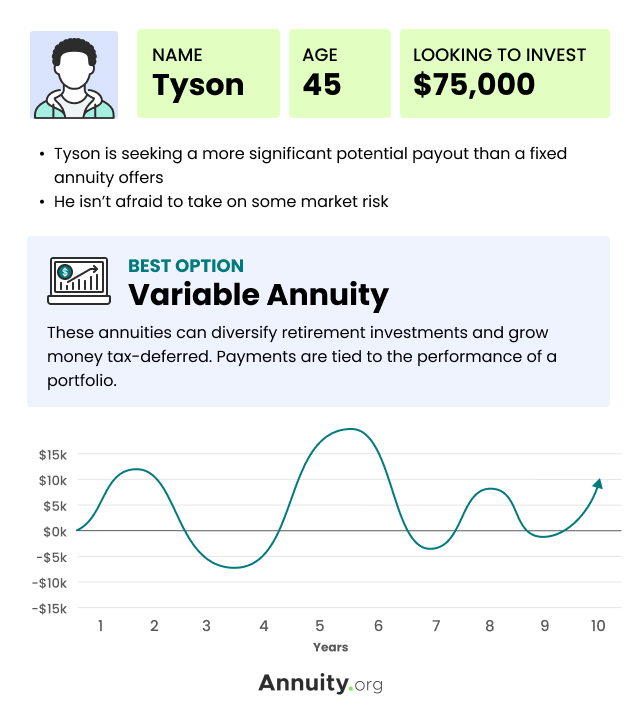 Variable Annuity Case Study