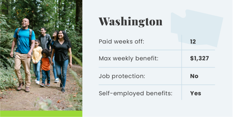 Washington infographic featuring a photo of a family of 6 on a hike in the woods in Washington state