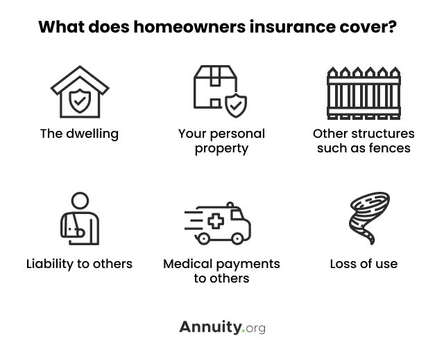 What Homeowner's Insurance Covers