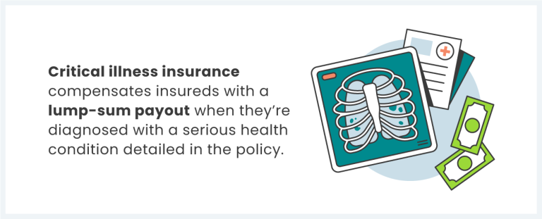 Critical illness insurance definition & infographic