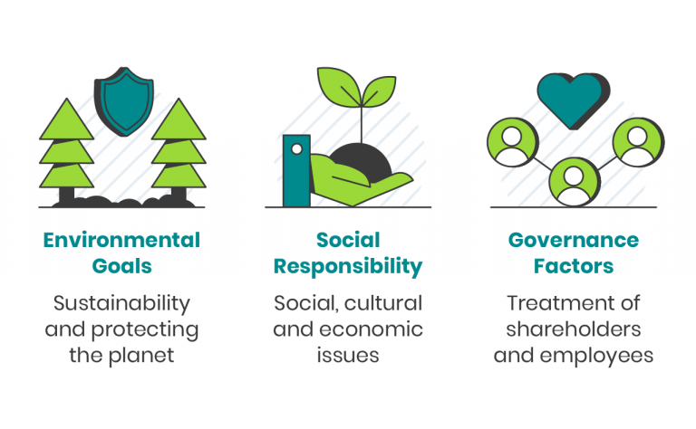 Graphic on what to look for in impact investment