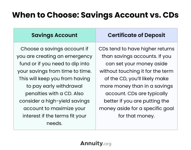 When to Choose: Savings Accounts vs. CDs