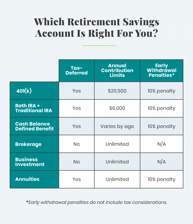Which Retirement Savings Account Is Right For You?
