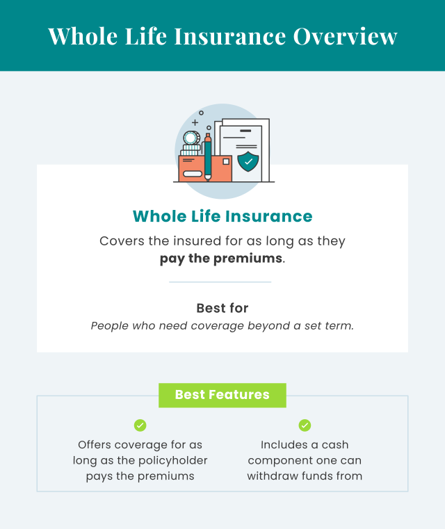 Whole life insurance overview
